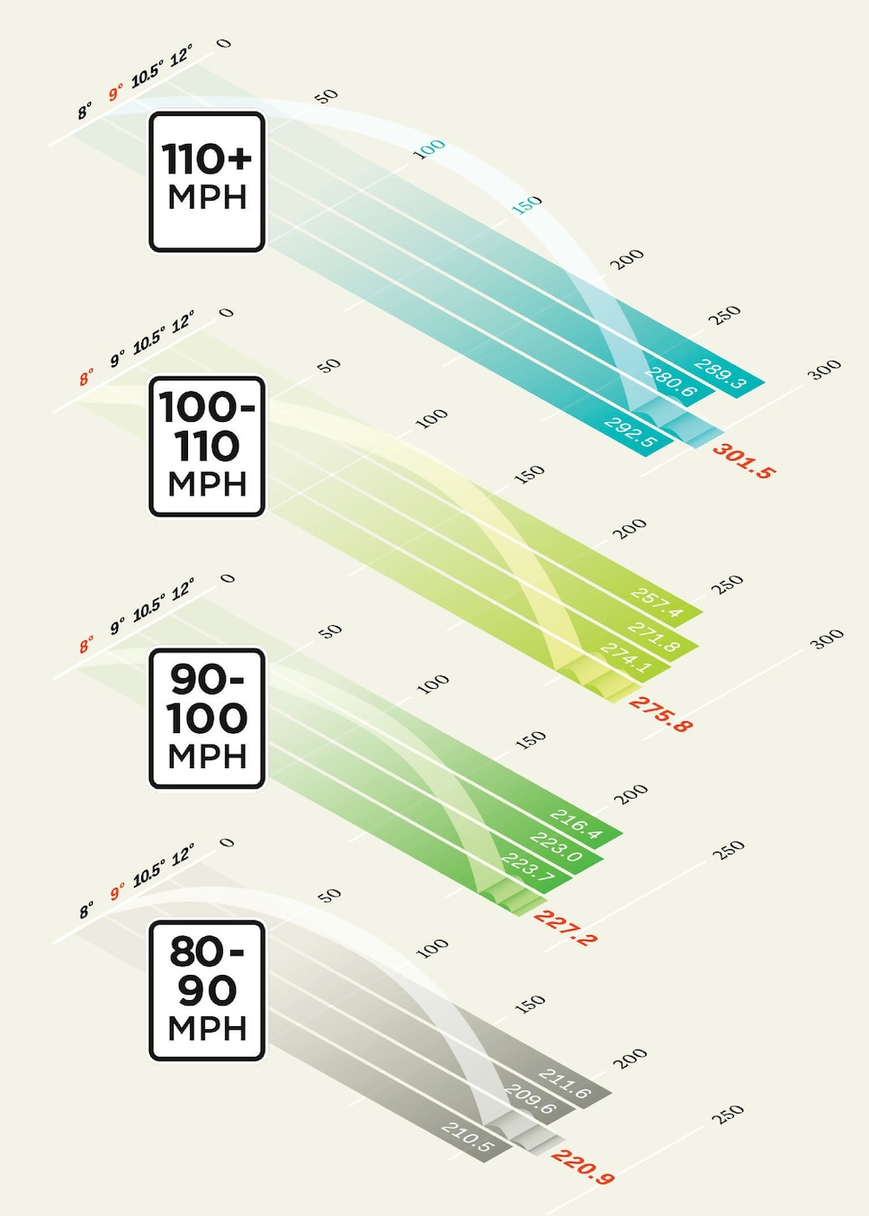 golf club loft comparison chart - Hank Donald