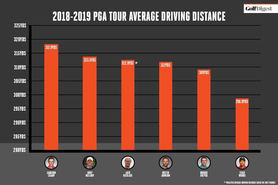 driving-distance-graphic-jack-80th.jpg