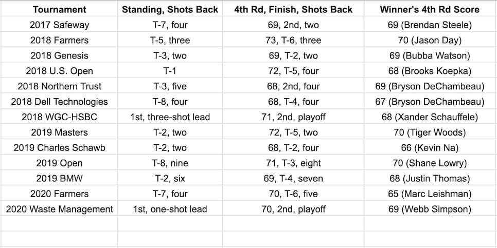 Finau-Stats