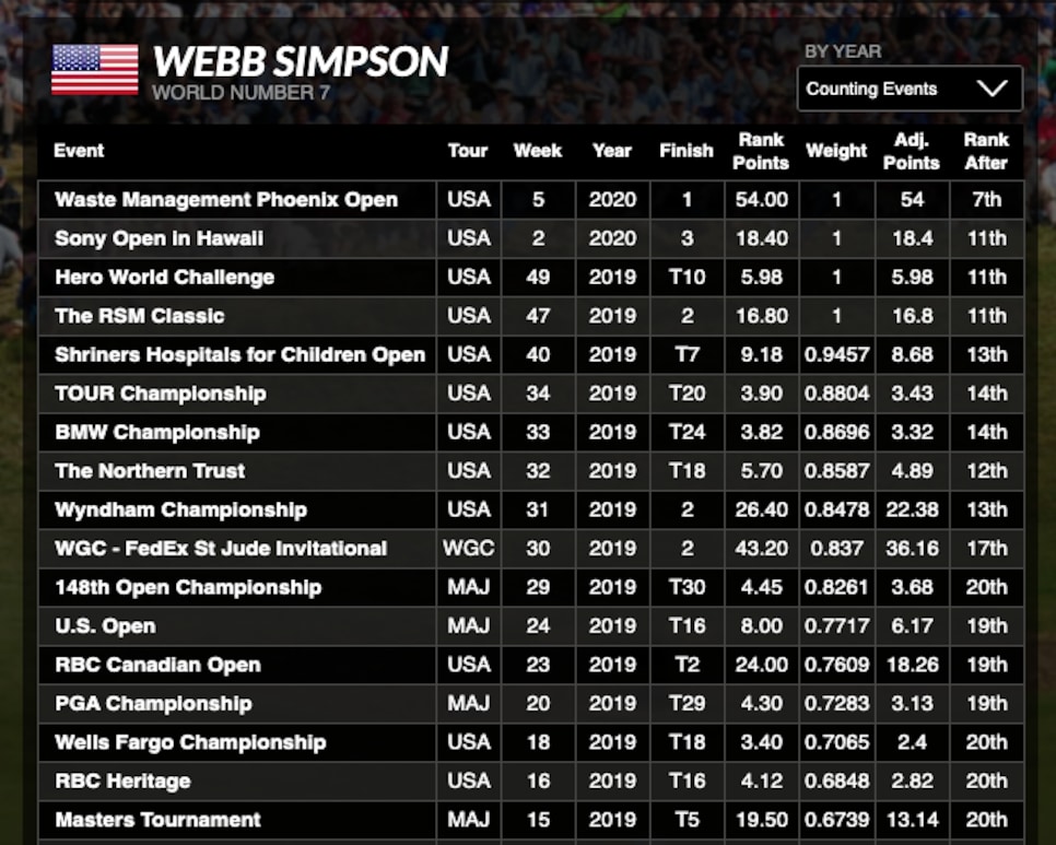 200204-webb-owgr.png