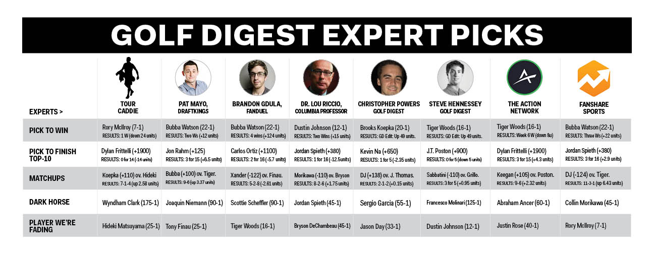genesis invitational one and done picks genesis invitational one and done picks