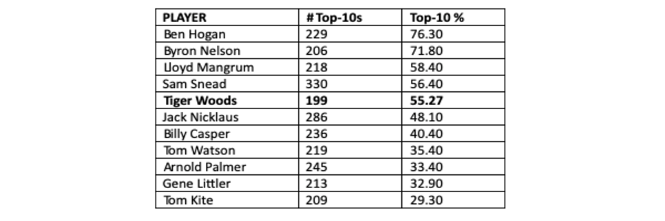 200213-tiger-top10s2.png