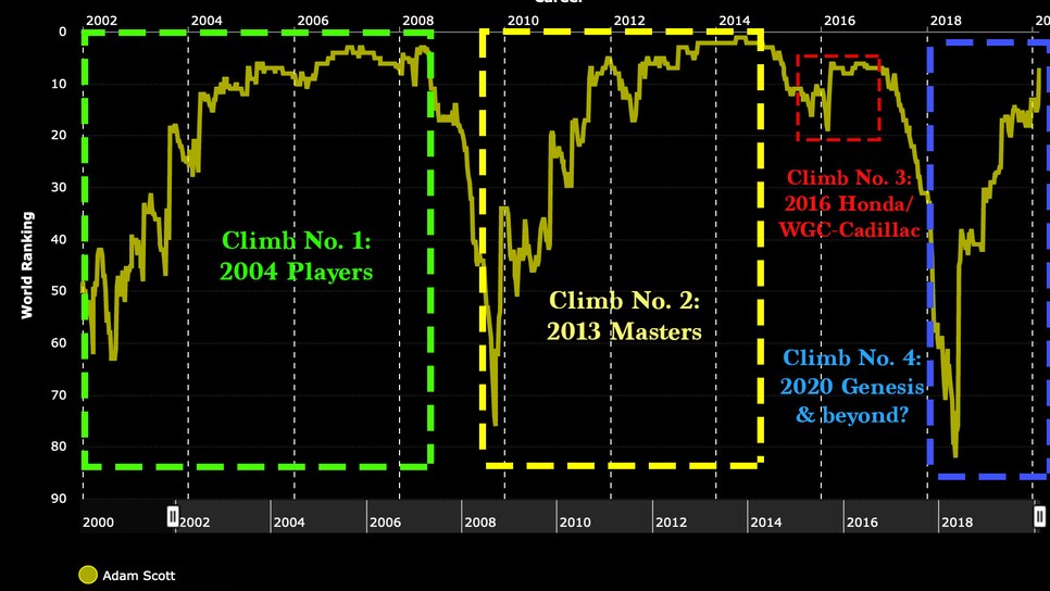 adam-scott-world-ranking-chart-colors.jpg