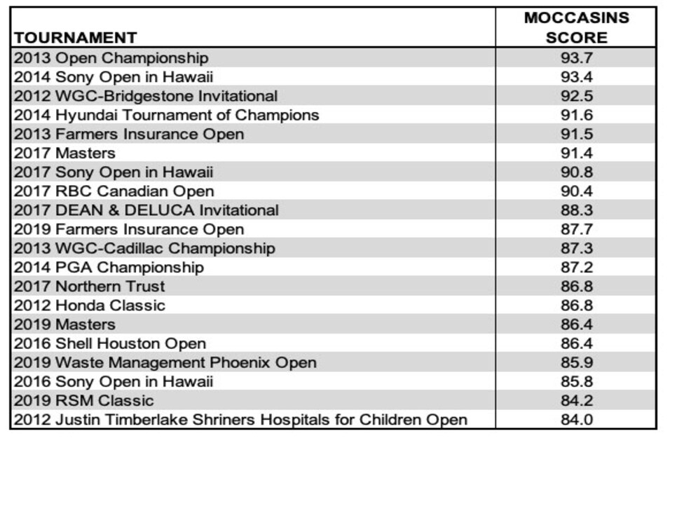 moccasins-individual-tournaments.jpg