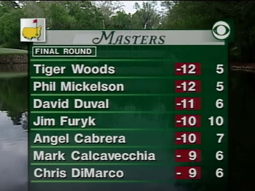 23 things you might not remember from the final round of the 2001