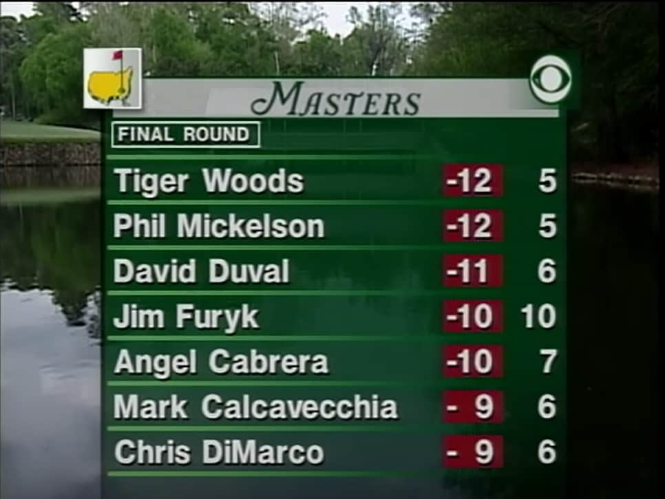 2001-masters-scoreboard.png