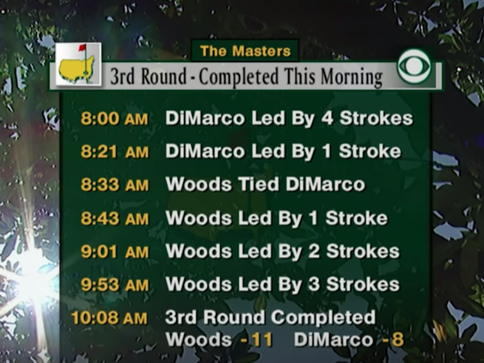 200317-2005-masters-graphic.png