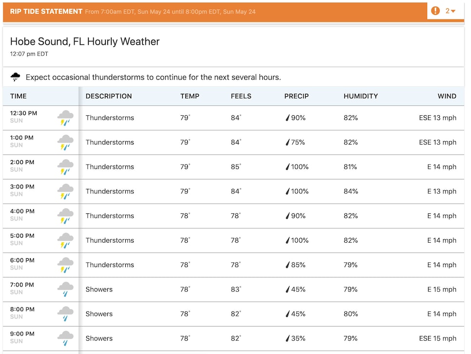 /content/dam/images/golfdigest/fullset/2020/05/weather-forecase-sunday-afternoon-hourly-the-match.jpg