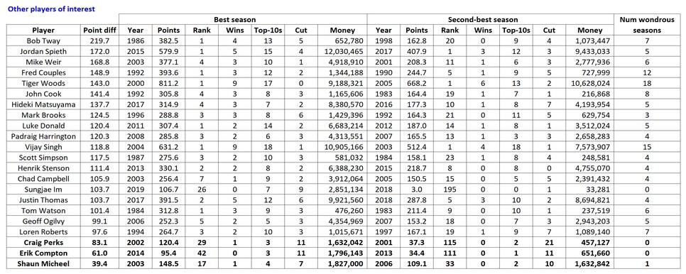 /content/dam/images/golfdigest/fullset/2020/06/one-year-wonder-chart-2-broadie.jpg