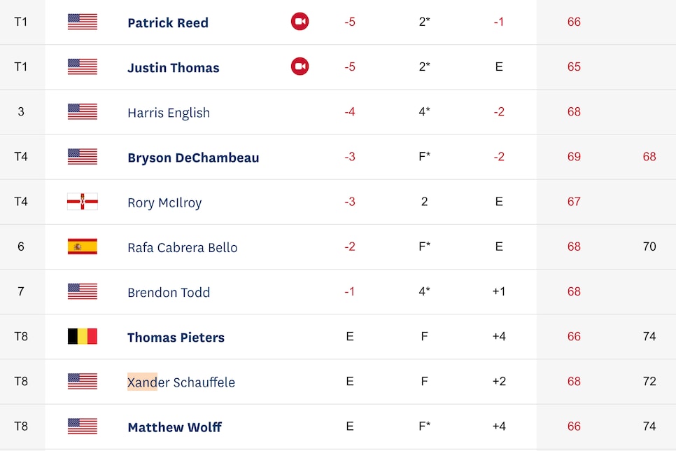 /content/dam/images/golfdigest/fullset/2020/09/200918-leader-board.png