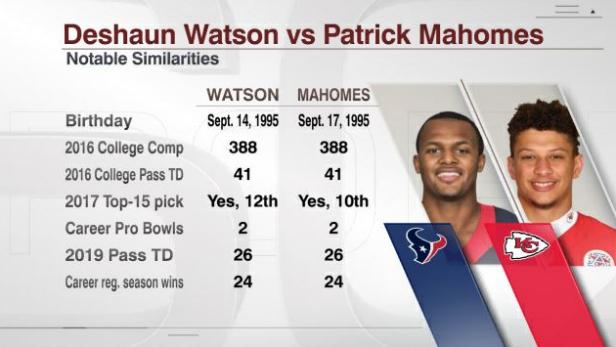 The statistical similarities between Patrick Mahomes and Deshaun Watson are  downright eerie, This is the Loop