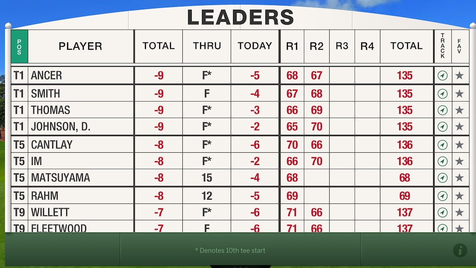 /content/dam/images/golfdigest/fullset/2020/11/201113-leader-board1.png