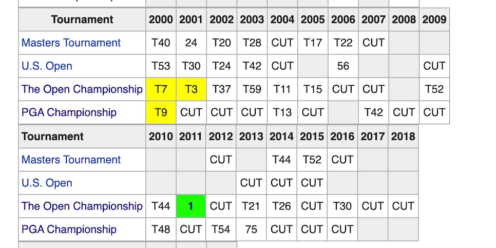 2011 PGA Championship - Wikipedia