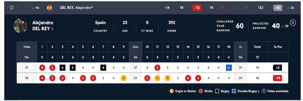 Bryson DeChambeau’s impressive long drive debut, Bubba Watson’s big ...