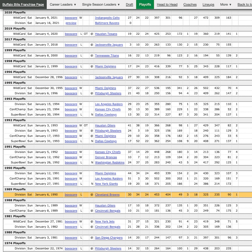 Cleveland Browns, Buffalo Bills franchise history, all-time greats