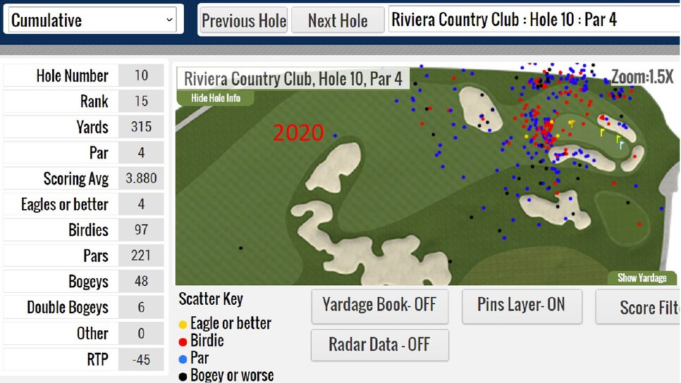 /content/dam/images/golfdigest/fullset/2021/2/Riv-10-2020-chart.png