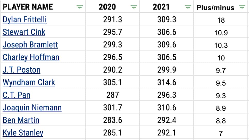 /content/dam/images/golfdigest/fullset/2021/211119-distance-winners.png