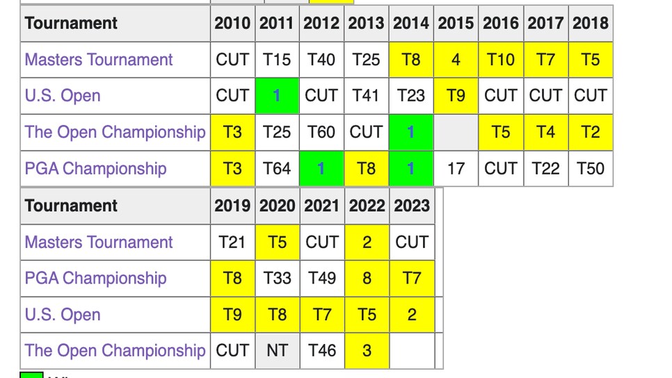 /content/dam/images/golfdigest/fullset/2021/230620-grind-rory-wiki.png