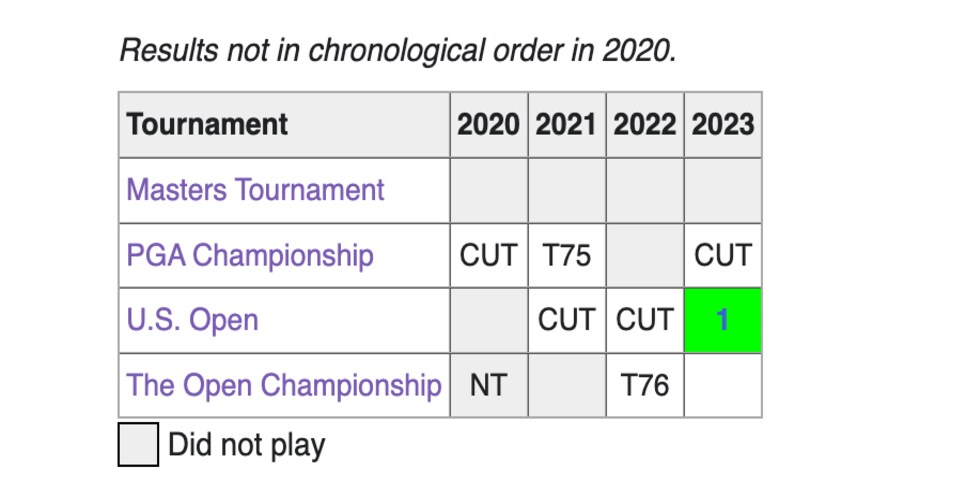 2023 PGA Championship - Wikipedia