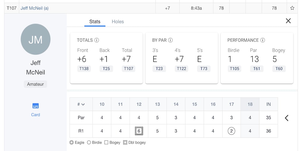 /content/dam/images/golfdigest/fullset/2021/230712-mcneil-scorecard.png