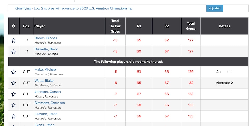 /content/dam/images/golfdigest/fullset/2021/230719-us-am-leaderboard.png