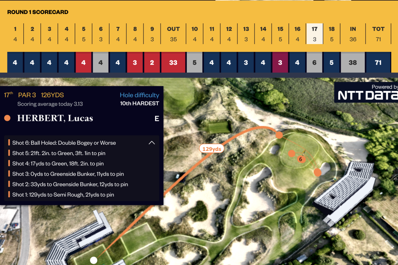 Controversial Open Championship hole claims first victim: the leader