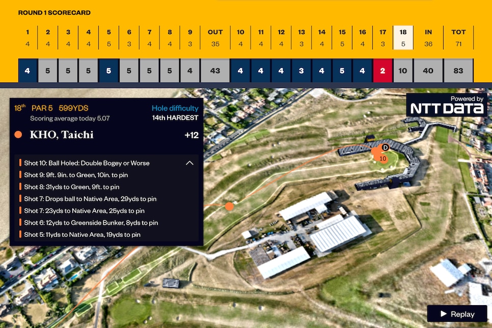 https://www.golfdigest.com/content/dam/images/golfdigest/fullset/2021/230720-taichi-kho-scorecard.png