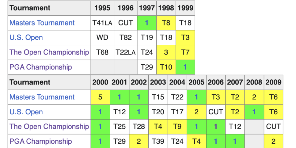 /content/dam/images/golfdigest/fullset/2021/240724-tiger-wiki.png