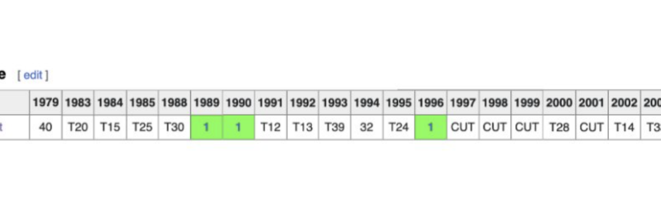 /content/dam/images/golfdigest/fullset/2021/240724-wiki-faldo.png