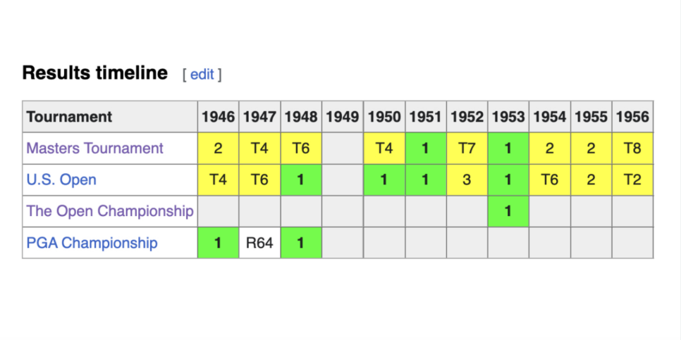 /content/dam/images/golfdigest/fullset/2021/240724-wiki-hogan.png