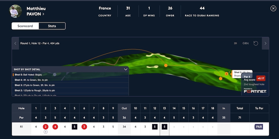 /content/dam/images/golfdigest/fullset/2021/241010-pavon.png