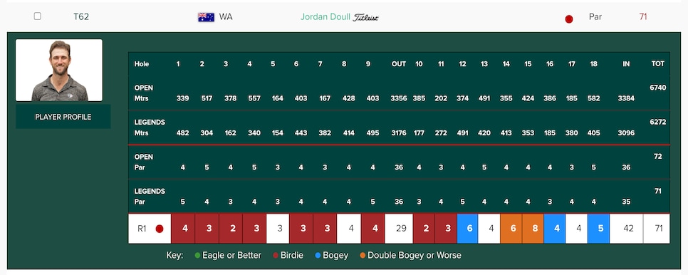 https://www.golfdigest.com/content/dam/images/golfdigest/fullset/2021/241205-doull-card.png