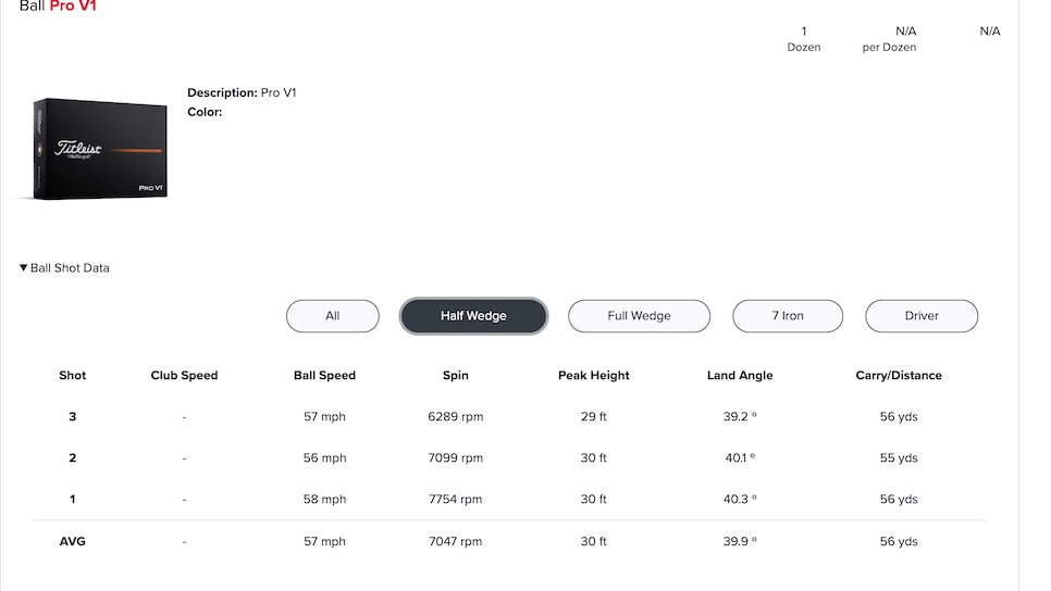 /content/dam/images/golfdigest/fullset/2021/260424-titleist-results2.png