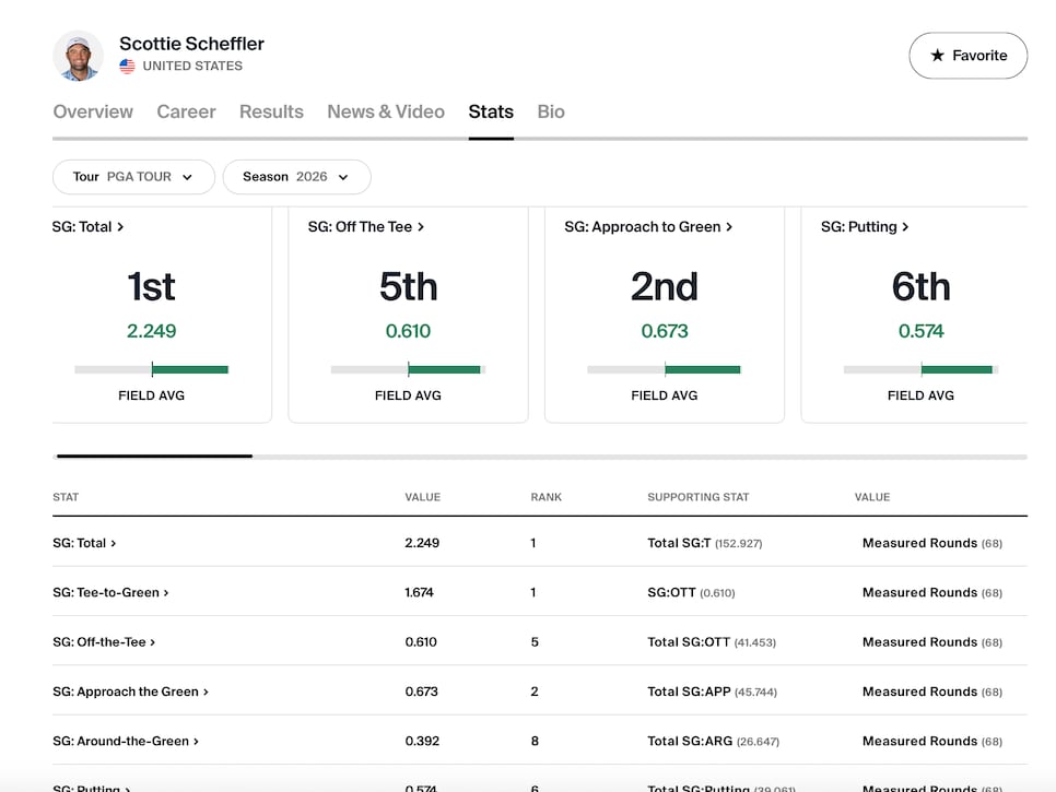 /content/dam/images/golfdigest/fullset/2021/260903-scheffler-stats.png