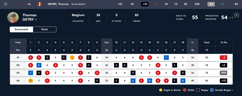 /content/dam/images/golfdigest/fullset/2021/4/thomas-detry-austrian-golf-open-2021-full-scorecard.jpg