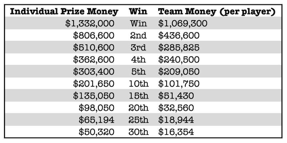 golf european tour prize money