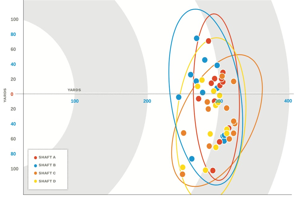 /content/dam/images/golfdigest/fullset/2021/6/shaft-comparison-test.png