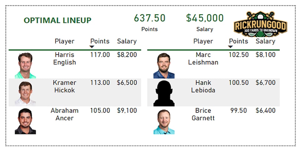 Rocket Mortgage Classic 2021 DFS picks: How to build a lineup around Bryson  DeChambeau this week, This is the Loop