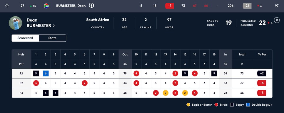 /content/dam/images/golfdigest/fullset/2021/7/dean-burmester-scottish-open-scorecard.jpg