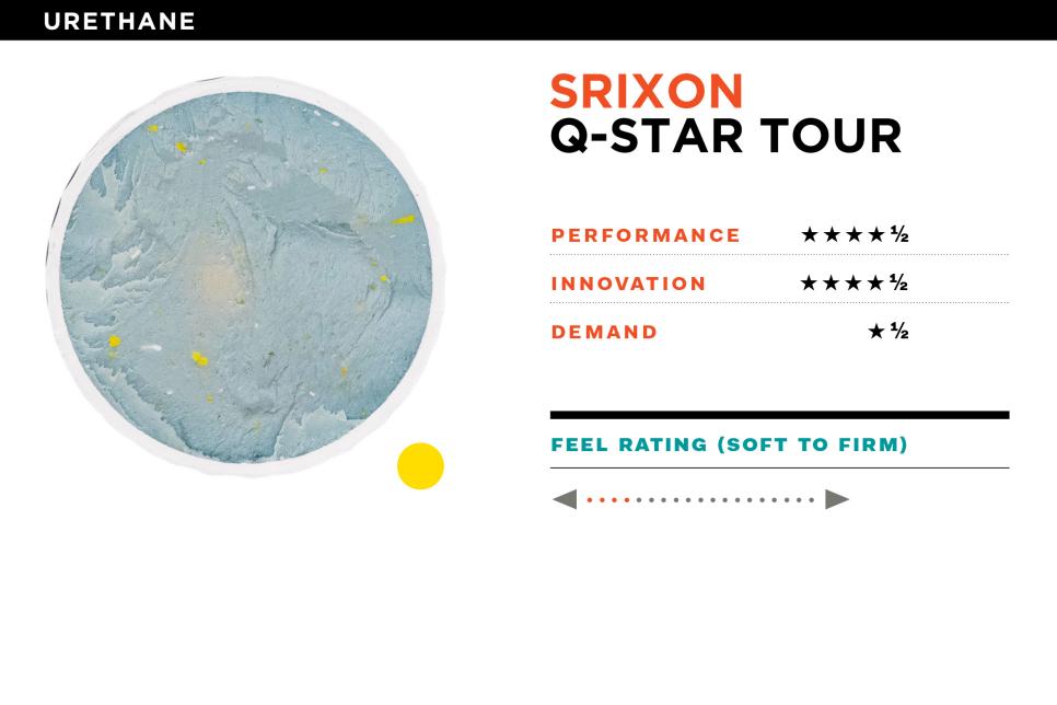 /content/dam/images/golfdigest/fullset/2021/7/golf-ball-hot-list/urethane/Srixon Q-Star Tour.jpg