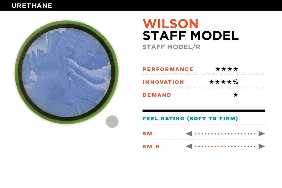 /content/dam/images/golfdigest/fullset/2021/7/golf-ball-hot-list/urethane/Wilson Staff Model.jpg