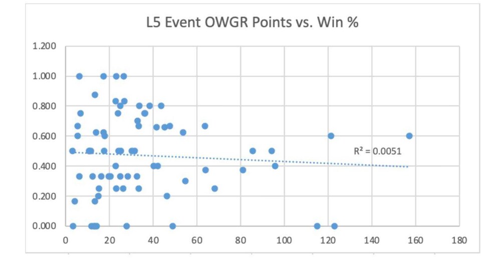 Ryder Cup records: Here's how all 24 players finished