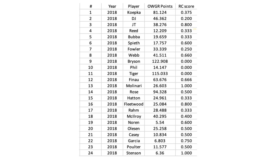 2024 Ryder Cup Standings Scores Maiga Roxanna