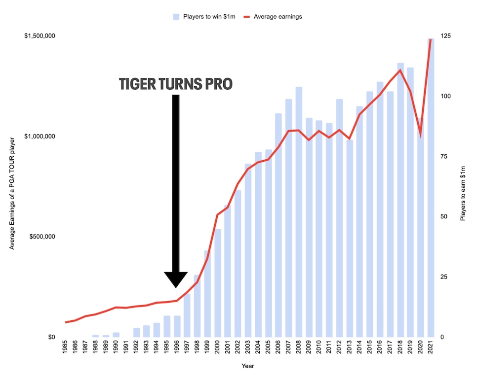 /content/dam/images/golfdigest/fullset/2021/PGA Tour money graphic.jpg