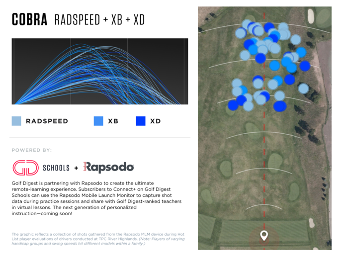 Cobra Radspeed/XB/XD, Hot List 2021, Golf Digest