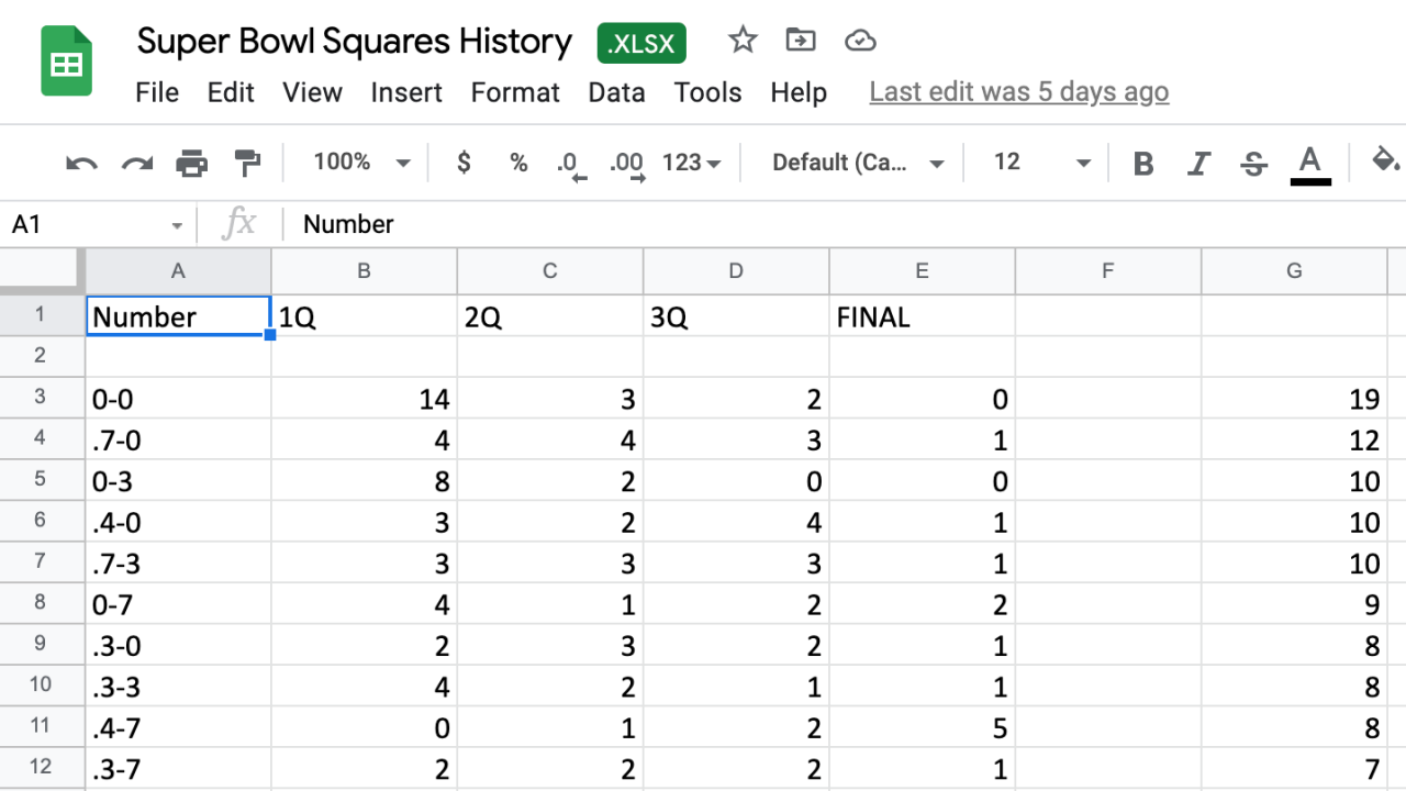 Super Bowl Squares Numbered 1 through 100