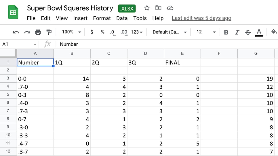 last 10 super bowl scores