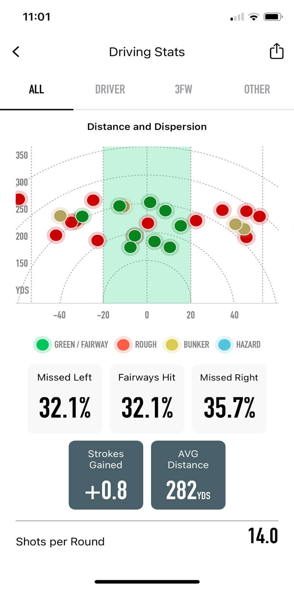 /content/dam/images/golfdigest/fullset/2022/1/MyTaylorMadeOnCourse Deep Stats 2.jpg