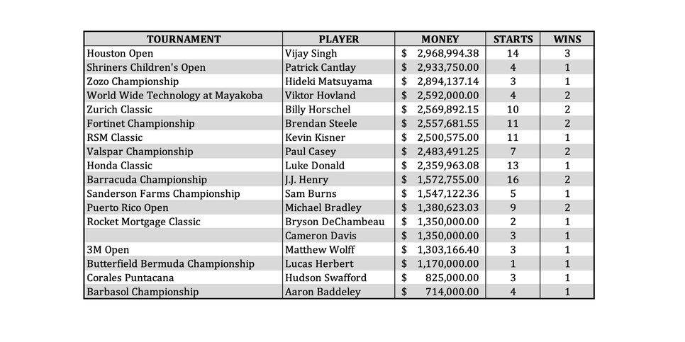 european pga tour career money list