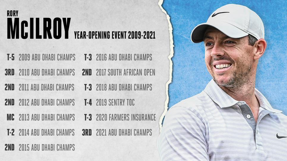 /content/dam/images/golfdigest/fullset/2022/1/rory-mcilroy-year-opening-event-graphic-web.jpg